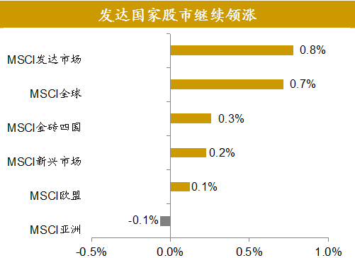 美联储初印象特朗普政府：市场密切关注政策动向