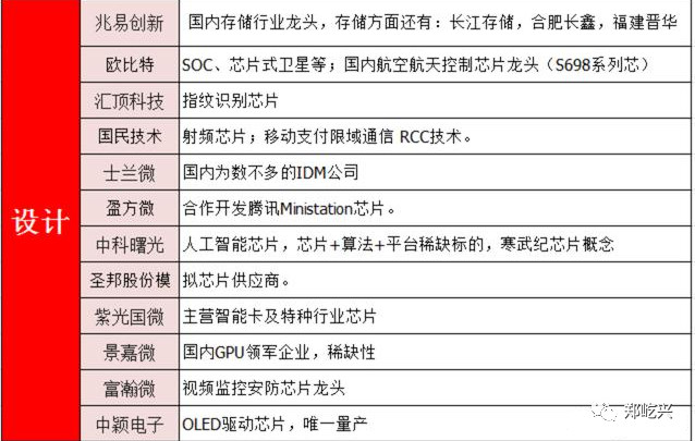 北方华创声明：专注领域，暂无光刻机业务规划