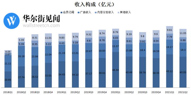 微软涨1.1%，预期Q2营收增11%，市场表现抢眼