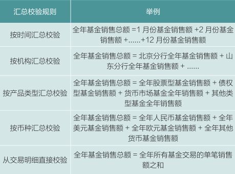 澳门与香港准确内部彩期期精准#数据校验执行与违法犯罪问题探