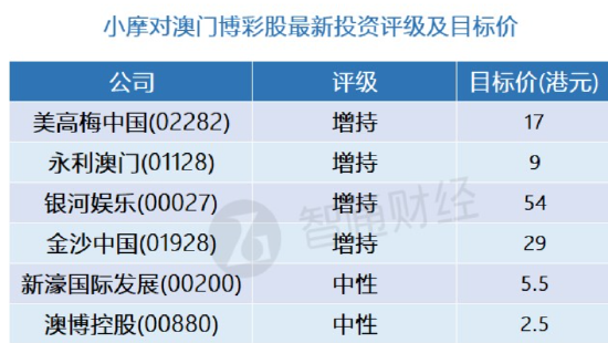 科技 第15页