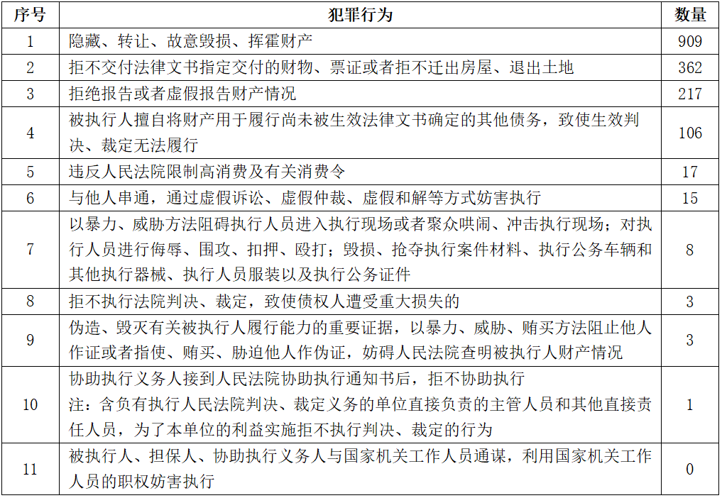 2025正版资料免费大全#数据校验执行与违法犯罪问题探